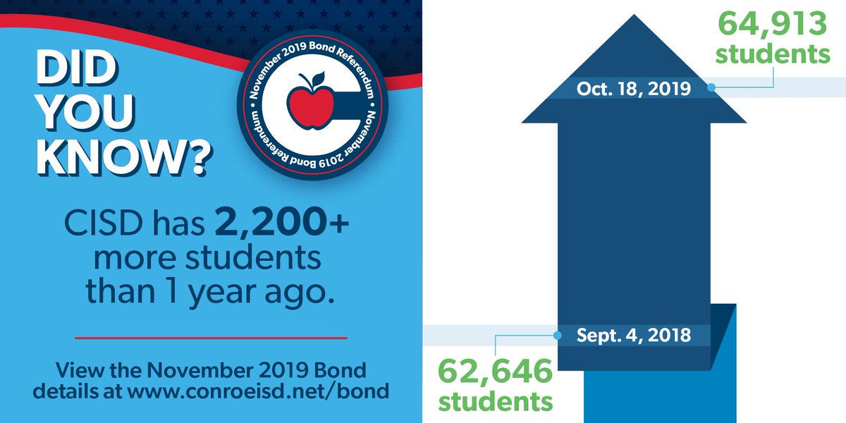 Powell Elementary, Conroe ISD tweet media