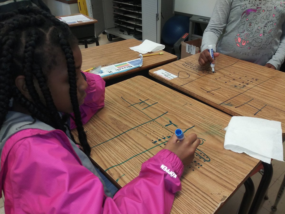 MathWithMsD's tweet photo. Grade 4 students at Ginter Park are using representation strategies from Richmond Math to solve 2-digit by one digit multiplication problems. This strategy makes learning accessible to all students. https://t.co/BTEelATASf