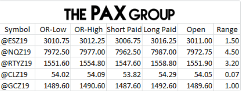 ThePAXGroup's tweet photo. Right, or right out.
#openingrangebreakout
$SPX $NQ $RTY $GC $ZB $CL $CRUDE $GOLD $BONDS https://t.co/UwPsDDmD7B