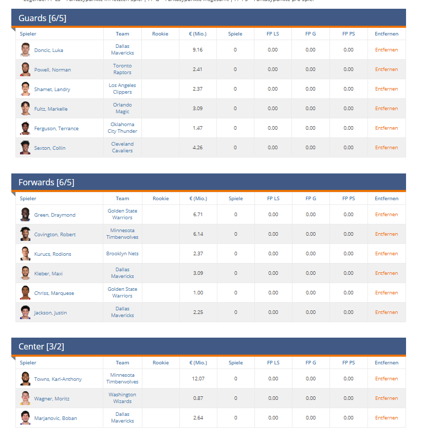 HeikingHoops089's tweet photo. Ich hab ja keine Ahnung. Aber das sind die gchoopers in @drevoigt Division beim #usmanager bei @basketball_de https://t.co/phnuVA7KKq