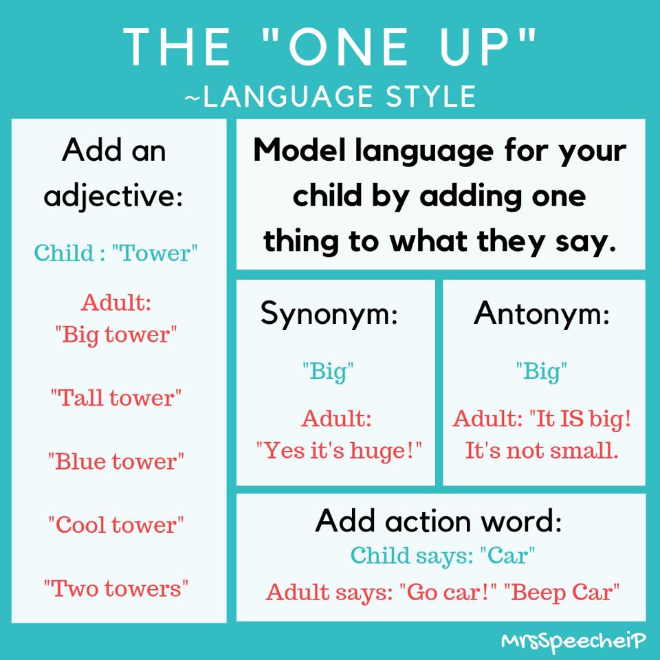 HoneygoSL's tweet photo. "One up" your language with your little ones! @HoneygoElem #LanguageLearning #preKlanguage #modellanguage @BCPSRelatedSvcs @BCPSSLPs https://t.co/sFmTt5740I