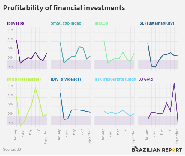BrazilProgram's tweet photo. Assessing LATAM as a monolith is a terrible mistake, including when it comes to the region's economies. The latest #ThinkBrazil blog examines the Brazilian economy since 2000 compared to Mexico, Colombia, Chile, and Argentina: https://t.co/QchOuWOHP3 https://t.co/rdxnvWxTzS
