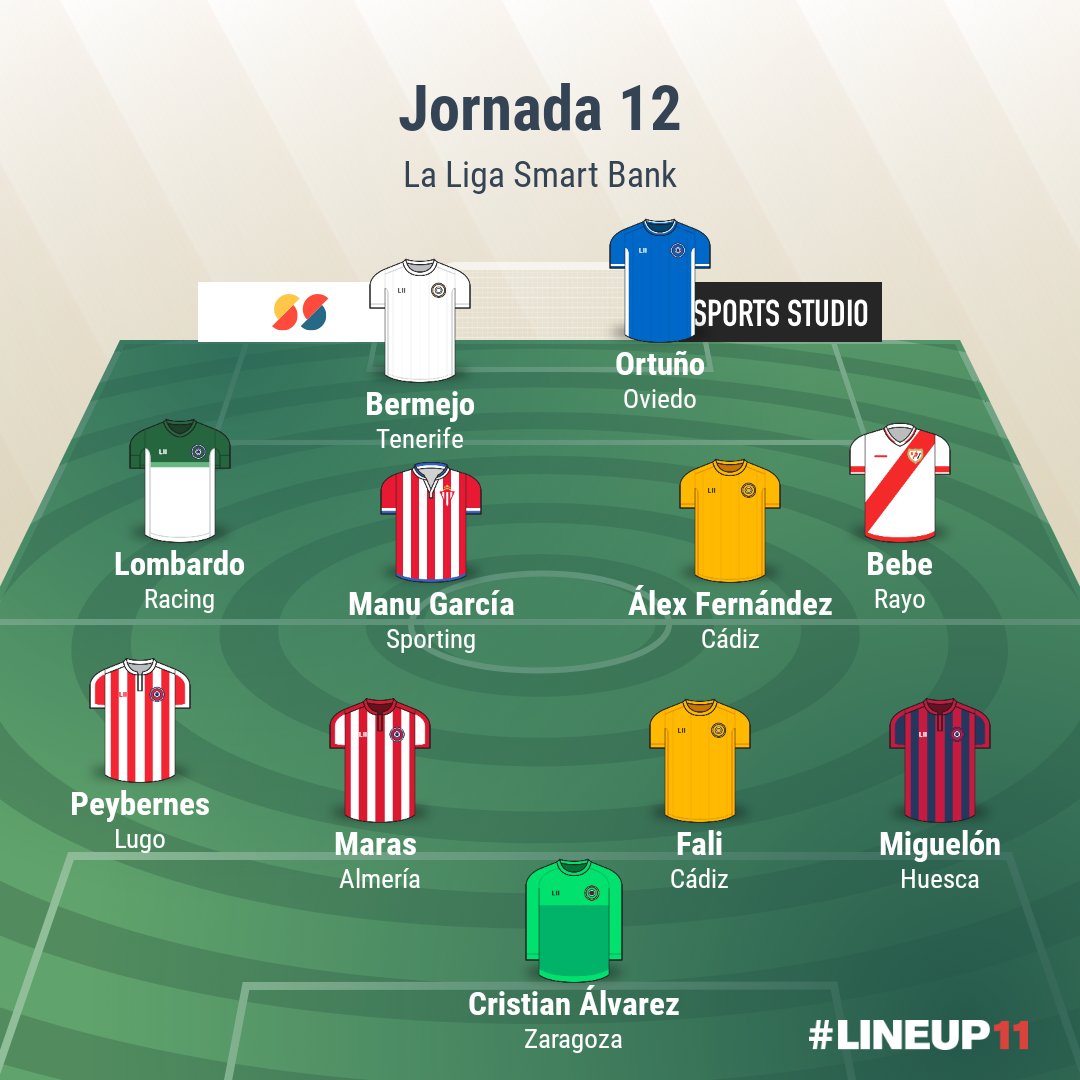 jimmymateos's tweet photo. 🥇🥈🥉de la J12 en #LaLigaSmartBank

➕ @RayoVallecano 
 
 🎩Jugón Ortuño @RealOviedo 

  🥅Gol de plata @AlexBermeEs
 @CDTOficial 
 
 ⛔Guante Blanco Cristian Álvarez 
  
👍Reforzado @MalagaCF 
 
  🔙Paso atrás @RealZaragoza 
 
  ➖ @GironaFC 

#CiudadDePlata #NoSeSale #Mis11 https://t.co/Bvdc92v20G