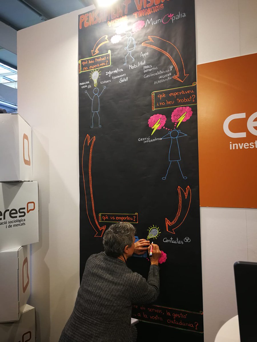 GabinetCeres's tweet photo. Nova legislatura? La #participacióciutadana, una oportunitat! 
📢Voleu participar en el #DesignThinking 💬 que estem desenvolupant durant aquests dies a #Municipalia 2019?Descobreix ➕ a l'estand 454 @FiradeLleida1 
✍️@cpobletangles @mercechiapella https://t.co/kTLkf2bQzi