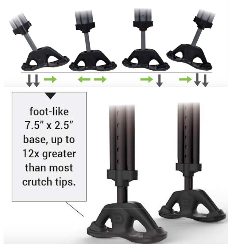 me_dynamo's tweet photo. "The swing’s foot is the centerpiece of the design. The increased surface area with which the "foot" strikes the ground improves balance and ease of mobility. The foot’s design is a giant leap forward in mobility device design."
-Dr. Andrew Islam
#DynamoMe #Crutches https://t.co/LPxFRsN27O