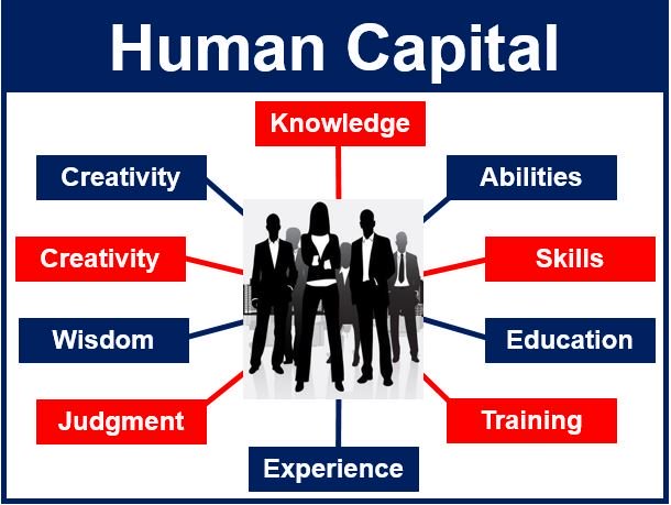investing human capital