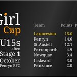 Photo by CornwallGirlsRugby (@GirlsCornwall)