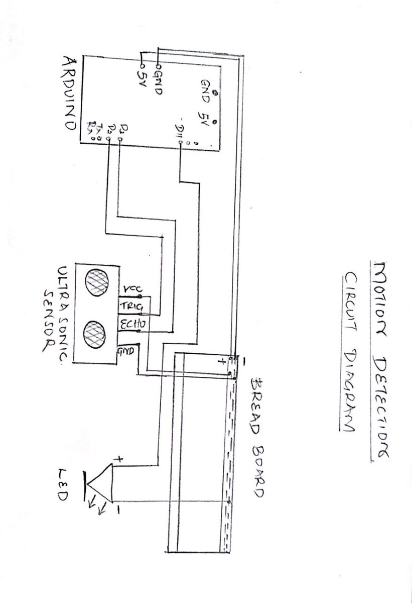 malikcomfort85's tweet image. Have you ever been inrtigued by the power of a foot motion sensor? Today at the #documentation training in adjumani we co developed a foot motion detector that can be lit in response to a near object using Arduino #Opendocumentation #ASKnet #ASKotec @BMZ_Bund  @ASKlab_kenya