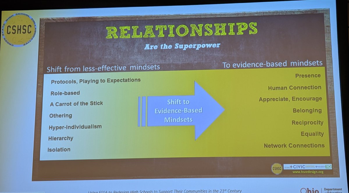 EnvisionEdPlus's tweet photo. Sharing and planning w/ @OHEducation @JohnsHopkins #HSredesign "Relationships ARE the SuperPower" #allkidsthrive @MCSPresidents @CWHS_Office @kcshs 👍 https://t.co/kEp0XuAHj5