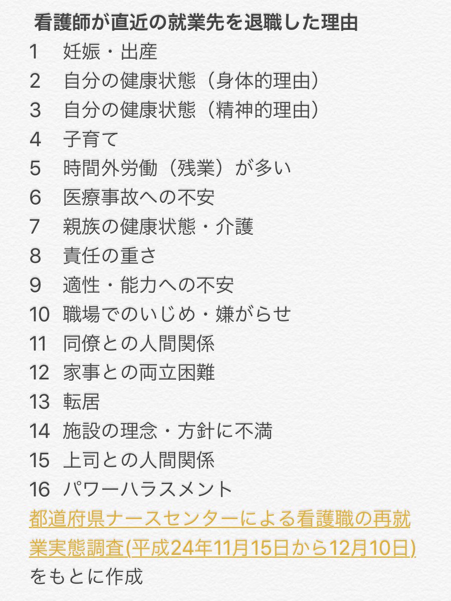 よし 潜在看護師の復職応援団 On Twitter 看護師の退職理由が結婚 出産 子育て 親の介護など 目に見えやすいライフステージの変化ばかり見てはいけないよ 退職理由全体を眺めると ほぼ 職場や人間関係に対する不満 やからね ここがフォーカスされないと