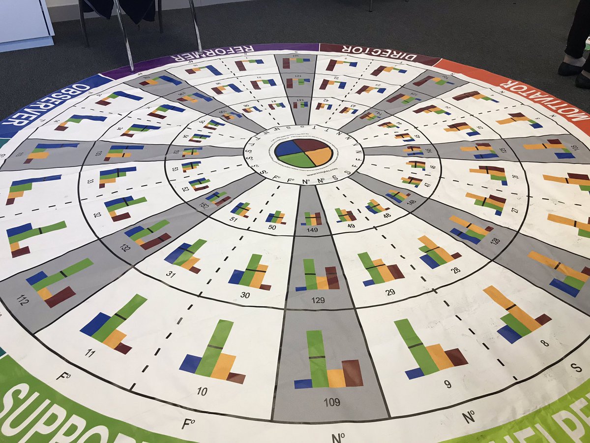 sharonbellSFE's tweet image. Fascinating day with @RobChange looking at insights personality preferences within the team