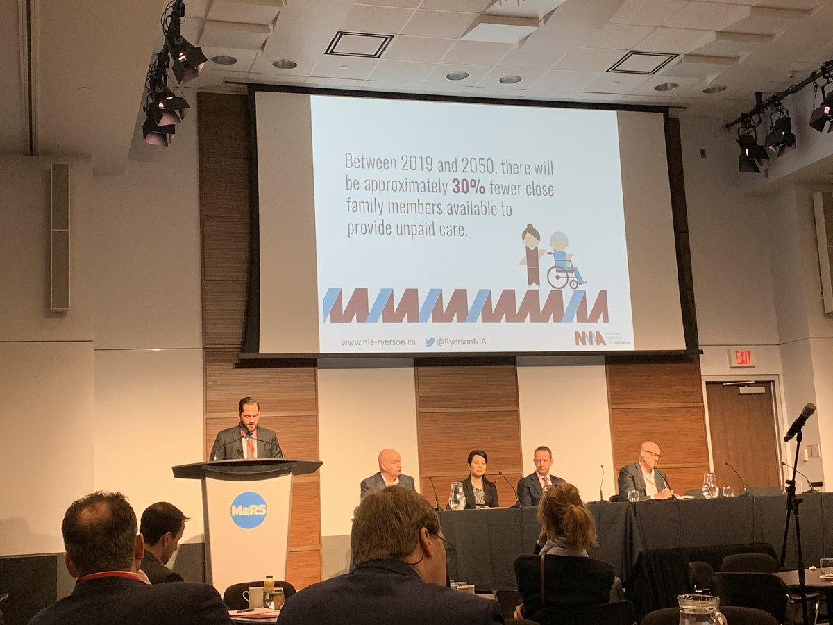 jodikgarner's tweet photo. Canada spends less on home and community care than on nursing homes, meaning that many aging Canadian’s will not be able to stay in their homes as they wish. Micheal Nicin from @RyersonNIA shares some stats on how this impacts health and the cost of care #CAPT_ACTP2019 https://t.co/Q3hvselUxz