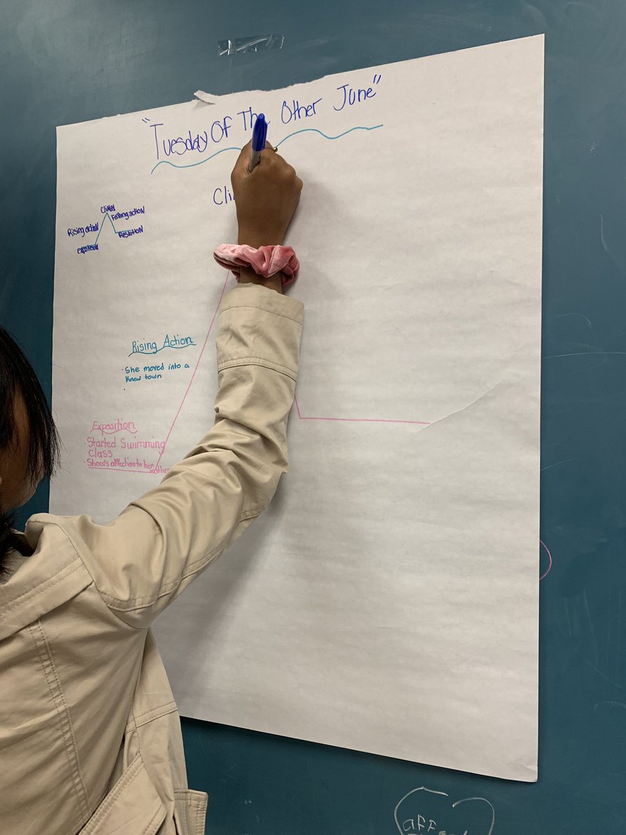 elaheroes's tweet photo. Using chart paper, students wrote down important plot elements (learned earlier in the year) and made connections to the short-story “Tuesday of the Other June” by Norma F. Mazer - labeling each of the plot element with details from the text. https://t.co/ZJR5aFZbsq