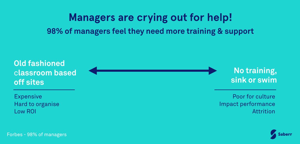 Saberr's tweet image. Managers need support, but traditional training isn&apos;t effective in today&apos;s workplace. #CoachBot can help modern managers coach happier teams, increase #EmployeeEnagement and improve performance. Learn more saberr.com
