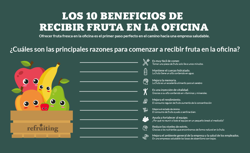 Refruiting's tweet photo. ¿Conocéis el #decálogo de las bondades de tener fruta fresca en la #oficina? 

¡En #Refruiting os ayudamos a que puedáis beneficiaros de todas ellas!🍎 https://t.co/t6yPjLZyuv