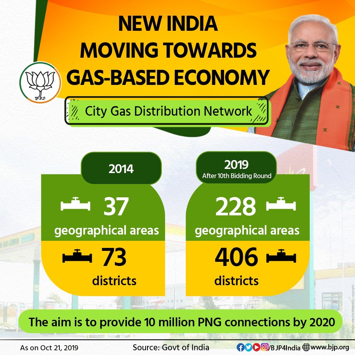 VeenaShenoy3's tweet image. #solutionforpolution