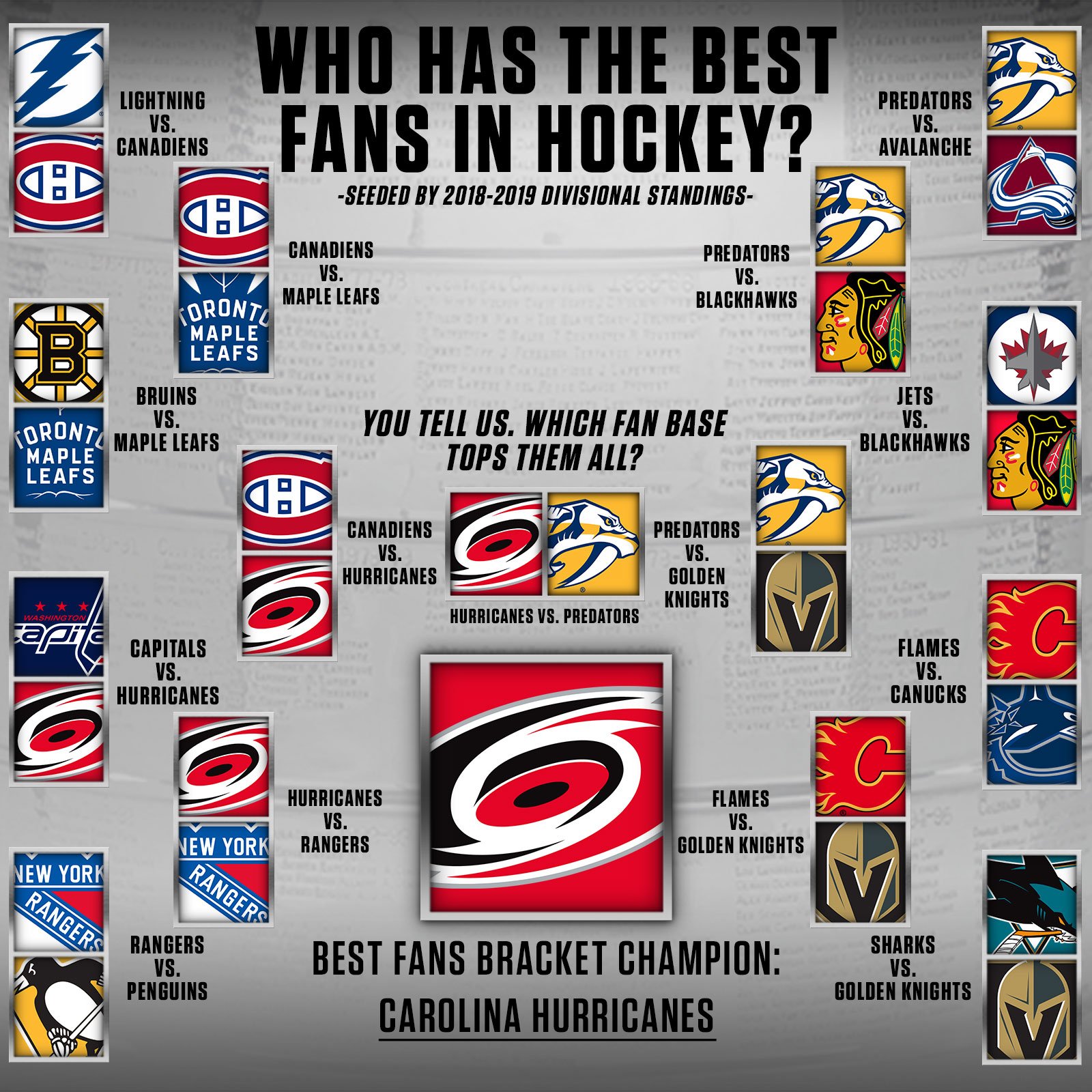 Olympic Hockey on NBC on Twitter "According to YOU, the fans, the