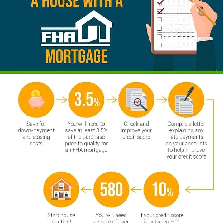 *Did you know?* The minimum credit score to purchase a home with FHA financing is a 580. Why rent when you can own! Call or Text 203-427-8777 for more information on buying a home. Don’t be afraid the time is now!
#ctrealtors #buyahouse #firsttimehomebuyer