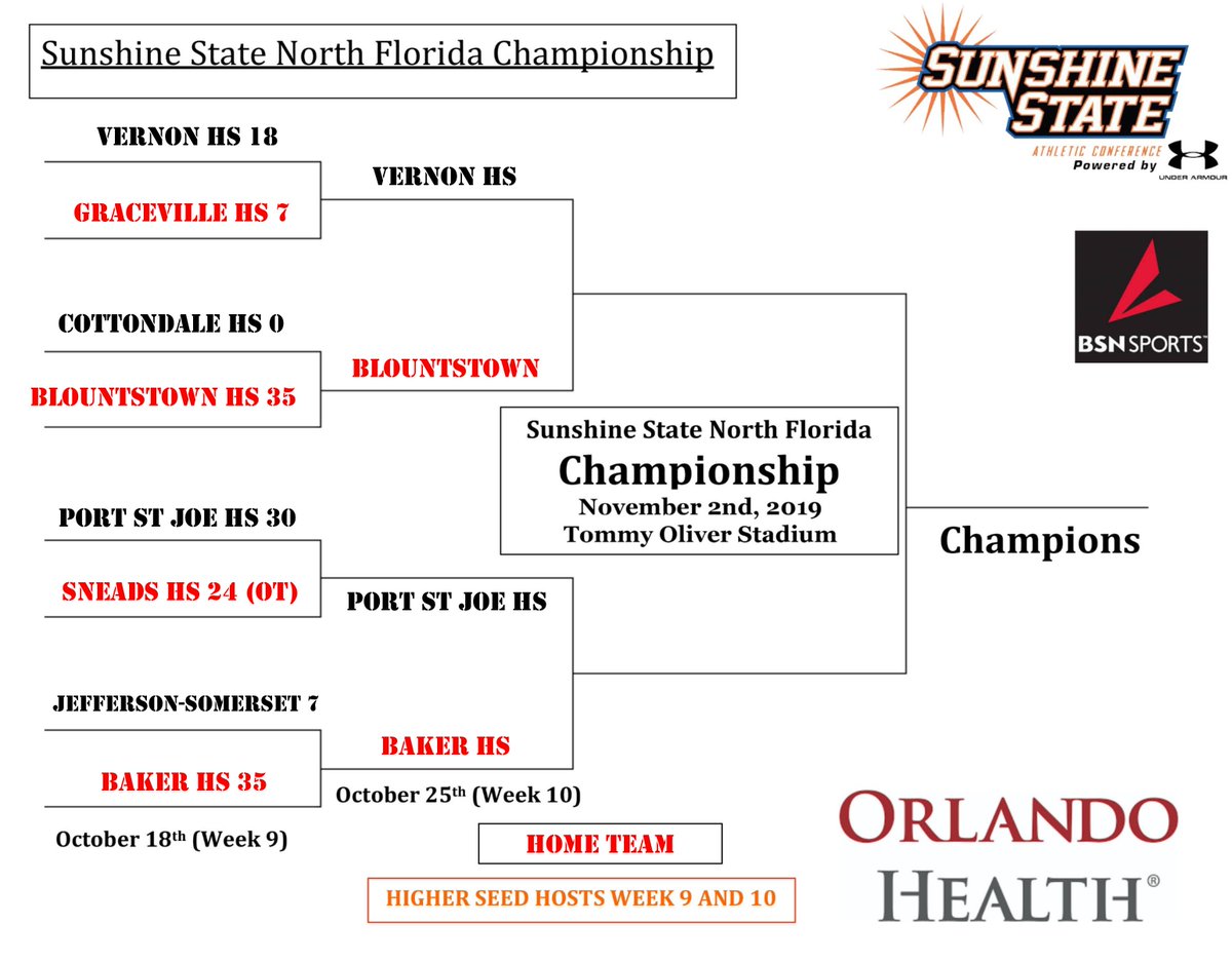 North Florida League Championship Bracket: Week 10