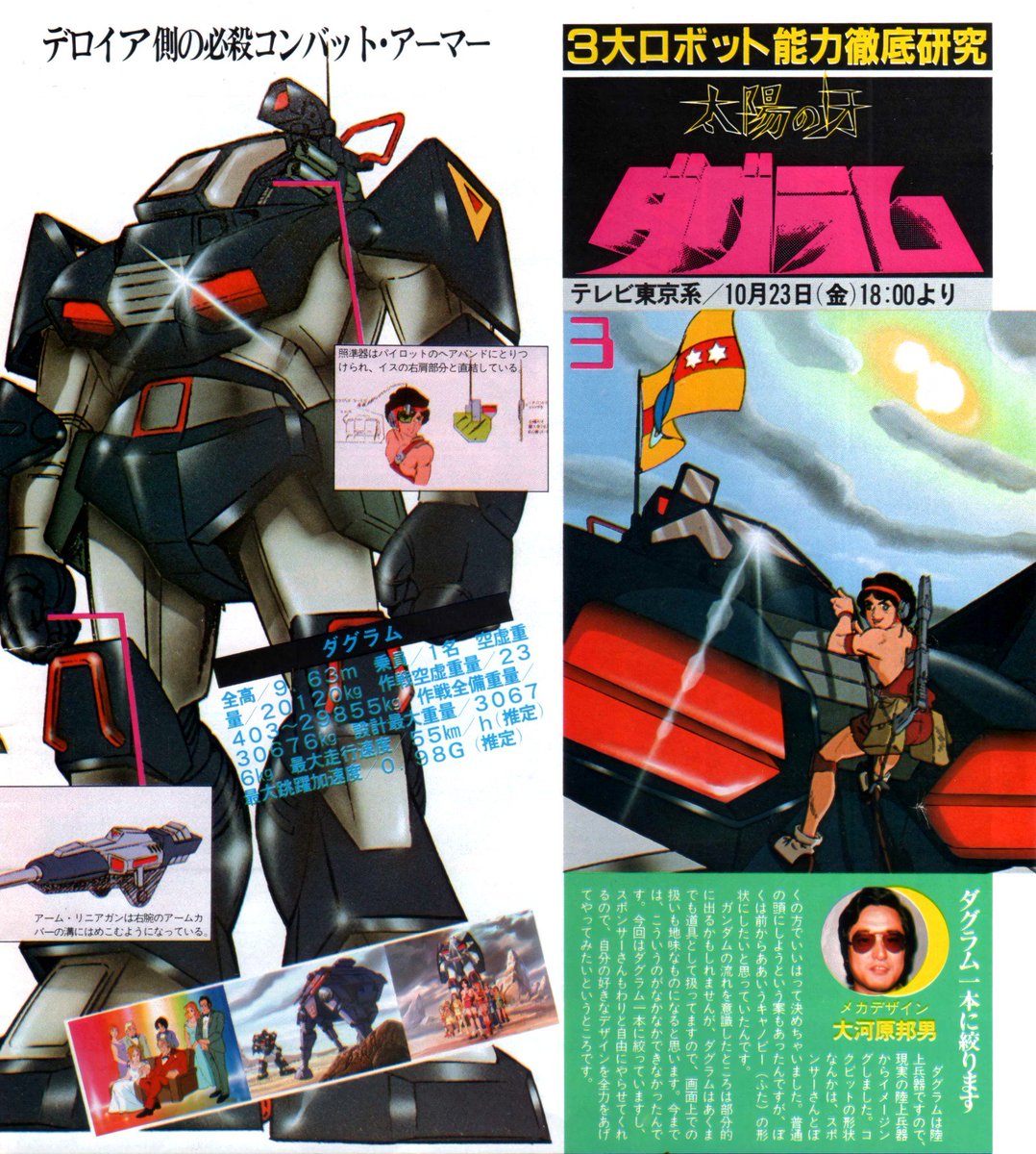 Animarchive Fang Of The Sun Dougram Animedia 11 1981 T Co Yrtvkisrae