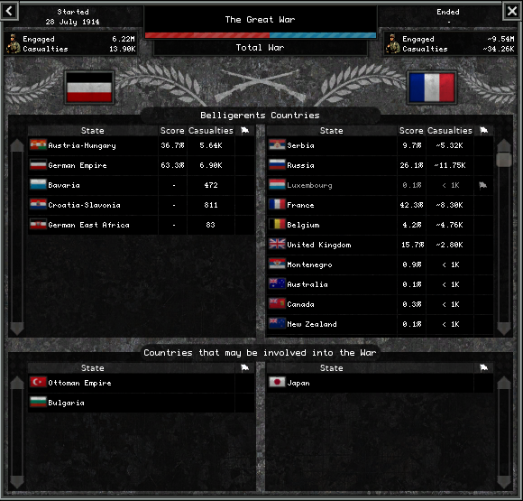 WolferosProd's tweet photo. Devlog #10 of #FieldsOfHistory #TheGreatWar is now available for all on @Patreon at https://t.co/5Qw7WbEWKb
In it, we're talking about Wars &amp; Conflicts

#WW1 #GrandStrategy #OnPatreon https://t.co/1UyIXxF3BN