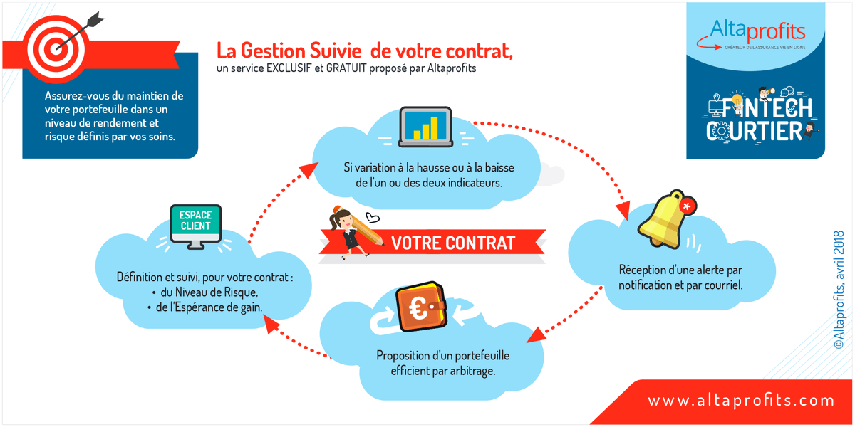 Gestionsuivie Hashtag On Twitter