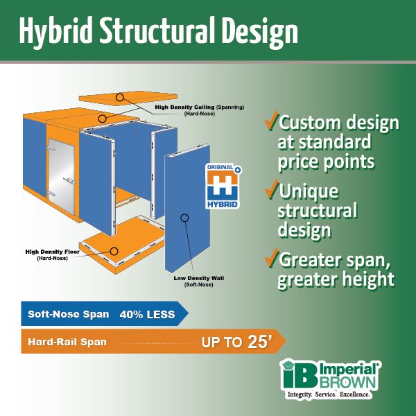 Hybrid construction is unique to Imperial Brown. It sets us apart from the competition and saves our customers money. With hybrid construction, customization is no problem. We build the unit that fits your needs efficiently and cost effectively. #ImperialBrown #Hybrid #Custom