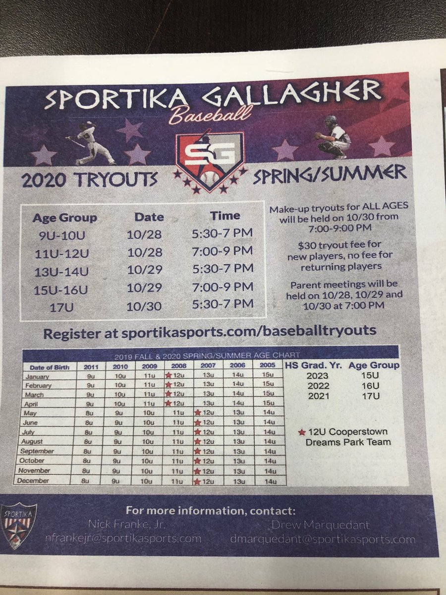 REMINDER: Over 200 players have registered to tryout for the fastest growing baseball organization n the Northeast! 5 players selected in the MLB Amateur Baseball draft last June! All players we developed as local kids. Come join us!