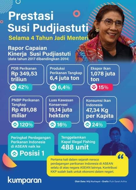 Dear Pak <a href="/jokowi/">Joko Widodo</a> We Still Want Bu <a href="/susipudjiastuti/">Susi Pudjiastuti</a> 

Please 🙏🙏🙏

#WeWantSUSI