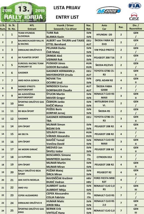 Rally Idrija – Entry list and itinerary ptm-autosport.com/2019/10/22/ral…