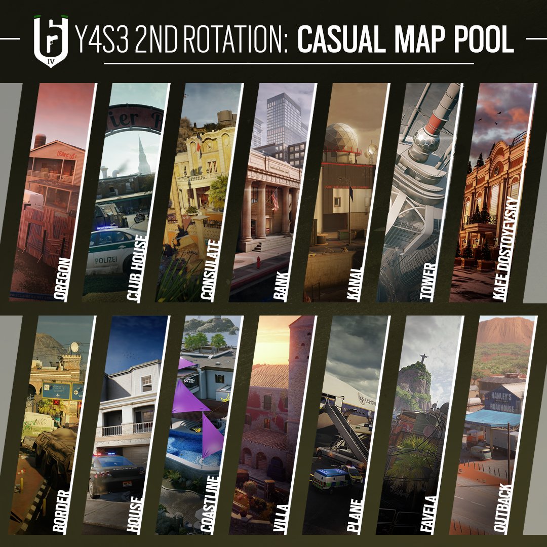 🗺️Casual Map Rotation Update🗺️ 

We've made changes to the Casual map pool as of the 3.3 patch today!

❌ Skyscraper — Hereford — Fortress — Chalet
✅  House — Plane — Favela — Tower

Check out the changes here 👉rainbow6.com/casualplaylist…