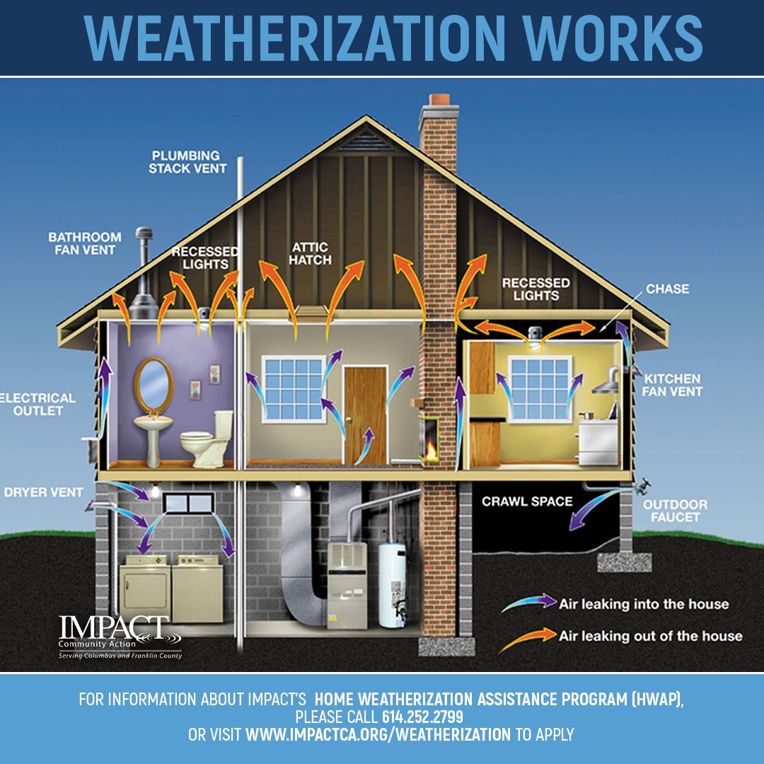 IMPACTCA's tweet photo. There a places all over your home that can cause air leakage and raise your energy costs. Weatherization finds those places and puts money back in your pocket. Consider IMPACT's HWAP services for your home today! #impactca #weatherization #weatherizationworks https://t.co/Minh41LyKU