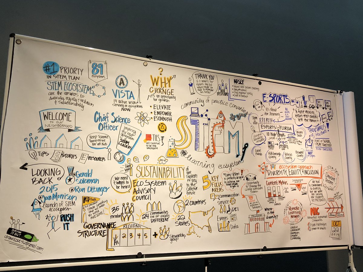 Dr. Lindsey Sides (@lindseyrsides) on Twitter photo It’s been amazing to watch these #sketchnotes evolve today <a href="/STEMecosystems/">STEM Ecosystems</a> CoP! <a href="/PASeedEcosystem/">PA SEED Ecosystem</a> It’s been amazing to watch these #sketchnotes evolve today <a href="/STEMecosystems/">STEM Ecosystems</a> CoP! <a href="/PASeedEcosystem/">PA SEED Ecosystem</a>