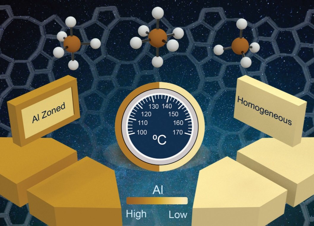 UH_RimerGroup (@uh_rimergroup) on Twitter photo Check out the new article from <a href="/UH_RimerGroup/">UH_RimerGroup</a> in Reaction Chemistry & Engineering on aluminum defects in #zeolite catalysts. Our artwork was highlighted on the back cover. pubs.rsc.org/en/content/art… Check out the new article from <a href="/UH_RimerGroup/">UH_RimerGroup</a> in Reaction Chemistry & Engineering on aluminum defects in #zeolite catalysts. Our artwork was highlighted on the back cover. pubs.rsc.org/en/content/art…