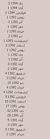 setup_zip's tweet photo. دلم هوس کرد سری به بلاگ های قدیمی بزنم... https://t.co/PFXpMLiGJ3