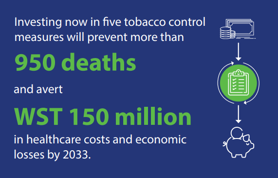 FCTCofficial's tweet image. #FCTC2030 
#UNTobaccoControl