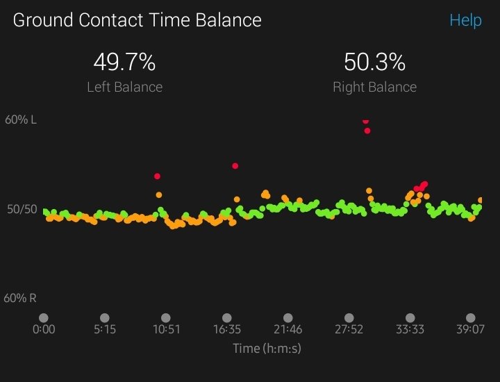 FlashGordy's tweet image. So I invested in a fancy @GarminUK HRM to replace my 5y/o Mk1 model and it gives me Run Dynamics!

I&apos;m an absolute data geek-now I have this information, how should I be using it?

How to reduce Vertical Oscillation?
What&apos;s a good/sensible Stride Length?
#ukrunchat #runr #rundata