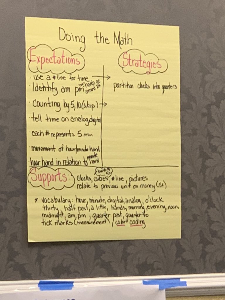 Grade 2 Math Unit Planning