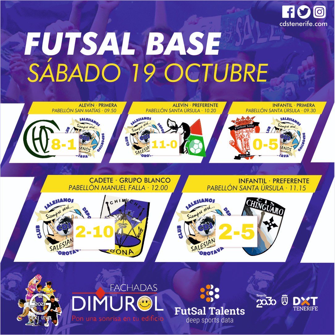 CDSalesianosCDS's tweet photo. ⚽️ Resultados Equipos de Base
🎖 Cadete | G. Blanco
🔵 @CDSalesianosCDS 10-2 #ChimicheFS
🎖 Infantil Preferente
🔵 #CDSA 2-5 @cfschinguaro
🏅 Infantil 1°
🔵 #santaursula 0-5 #CDSB
🎖 Alevín Preferente
🔵 #CDSA 11-0 #MatanzaFS
🏅 Alevín 1°
🔵 #HispBritánico 8-1 #CDSB https://t.co/3wTclr1CGX