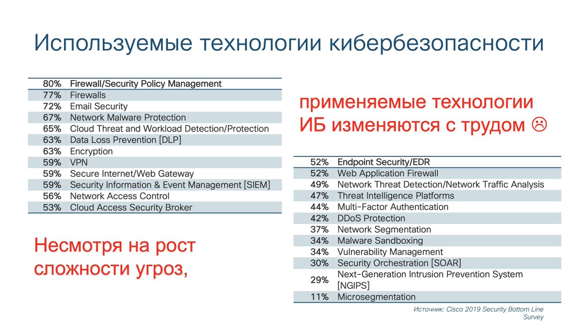Alexey Lukatsky tweet media