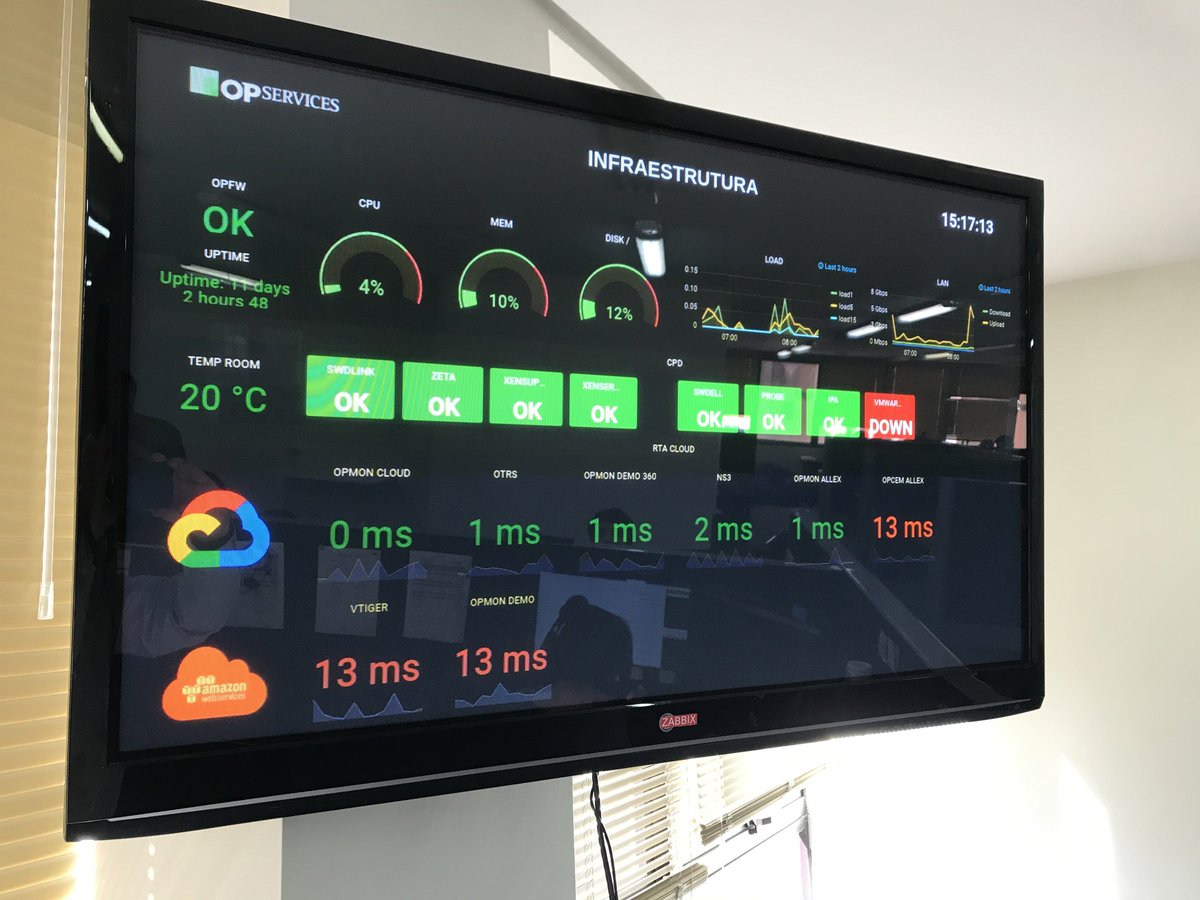 opservices's tweet photo. Você sabia que poder usar um Raspberry Pi para exibir seus dashboards pela empresa ? É possível montar soluções de exibição de dashboards com um custo muito mais baixo do que dedicar um computador ou laptop para esta função.... (https://t.co/EwM2Z24LP3)
#opservices #raspberrypi https://t.co/LvEchIWI7r