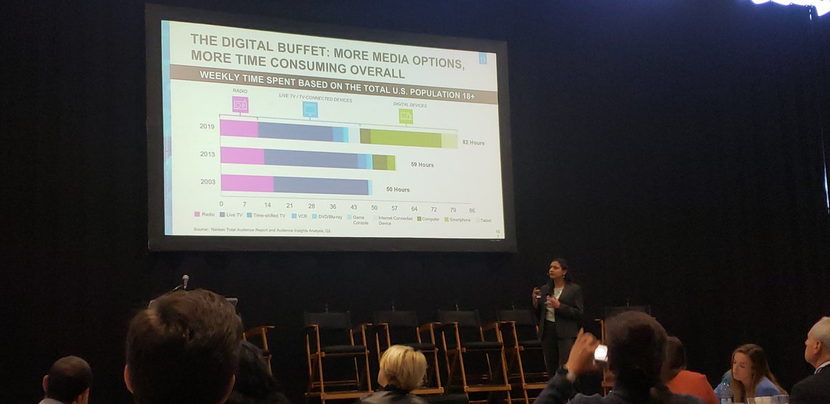 Great panel discussions in LA about the future of cross-platform #audiencemeasurement with @VertoAnalytics @luthresearch @TVisionInsights @the_ARF #arfOTT