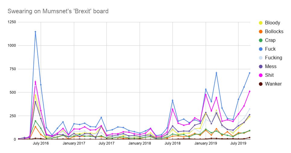 Everyone has done tremendously well #Brexit