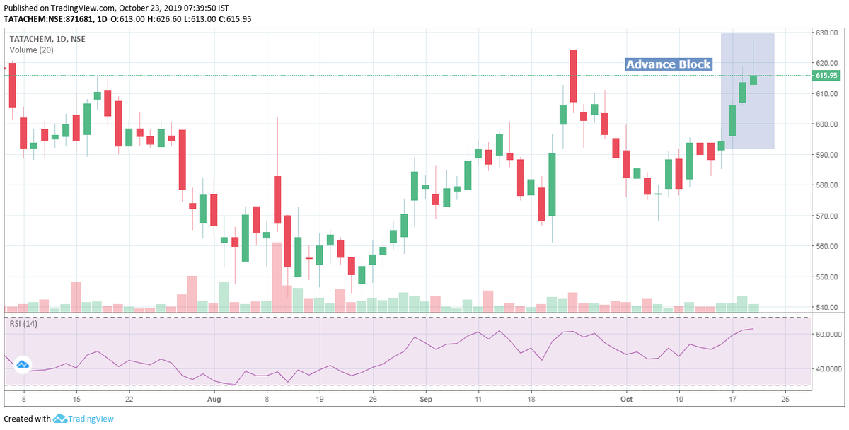 Tatachem Share Price Chart