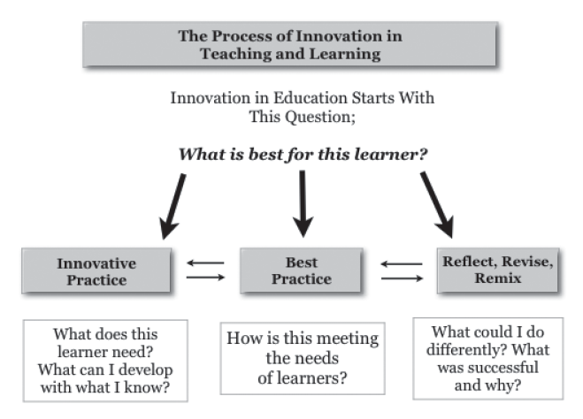 George Couros tweet media