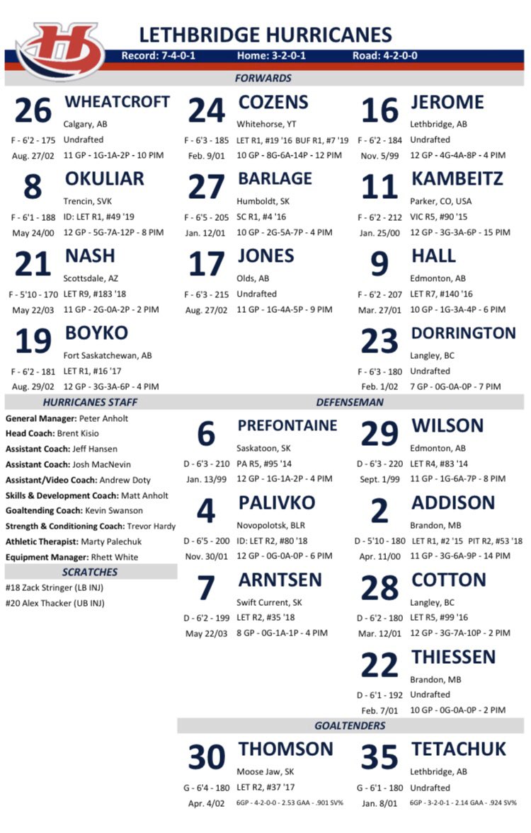 First of three trips to Red Deer as we face the Rebels. Here is our projected lineup! #CaneTrain #YQL

📺 <a href="/BrownsLethWest/">Browns Leth West</a> 
      <a href="/BrownsLethSouth/">Browns Leth South</a> 
💻 whllive.com
📻 <a href="/1067Rock/">106.7 ROCK</a>
📱 <a href="/1067Rock/">106.7 ROCK</a>, <a href="/RadioplayerCa/">RadioplayerCanada</a>