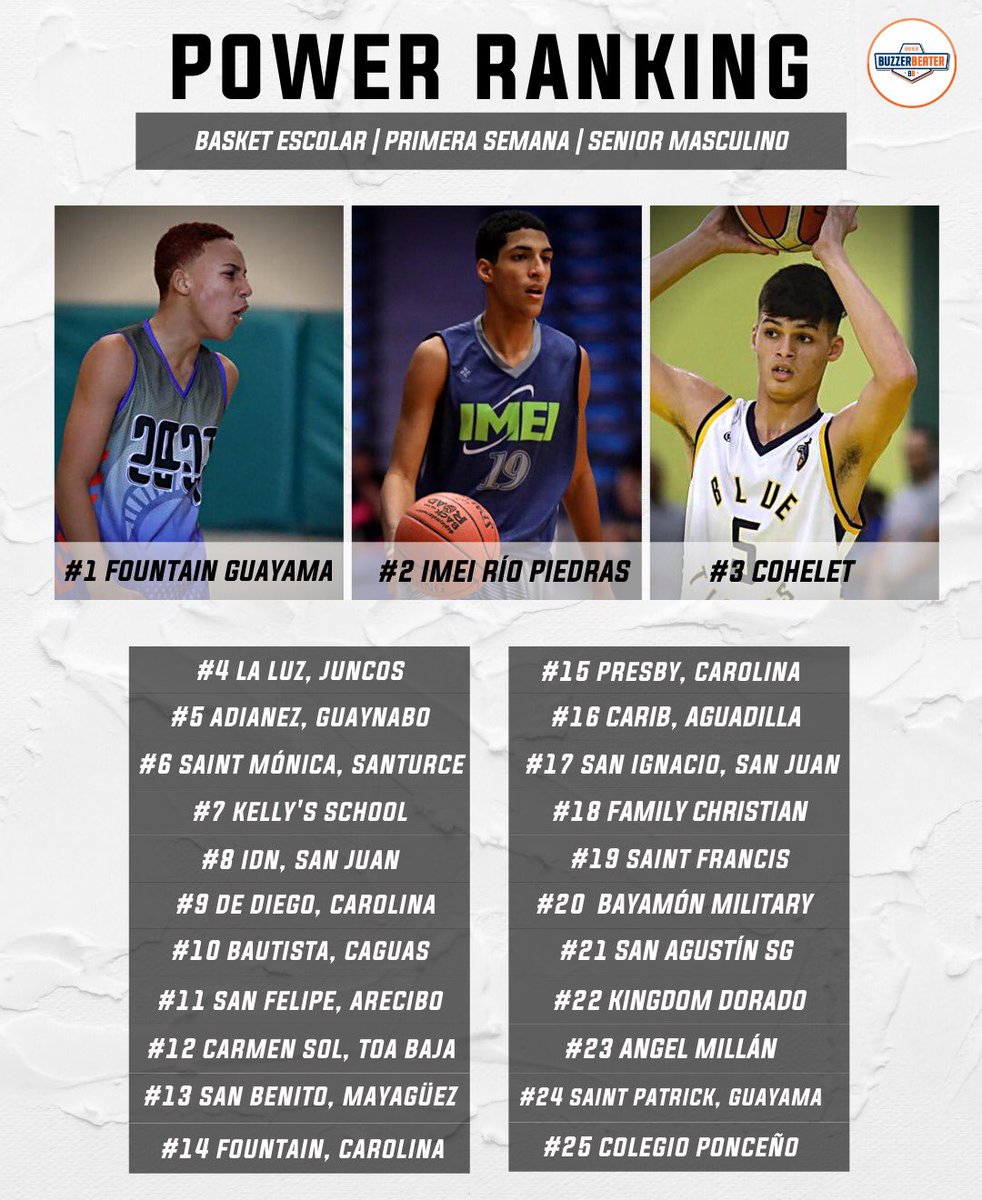 Aquí el primer ranking de la temporada 2019-2020 del #BasketEscolar. 

COMENTA: ¿Estás de acuerdo: Si o No?