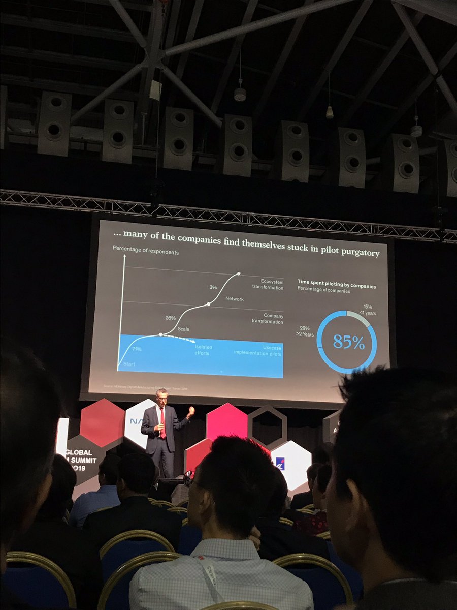 Grace_Huen's tweet photo. Interesting Fact: Mckinsey shares 85% of companies they interviewed find themselves at pilot purgatory for #industry4 technologies, highlighting the importance of the triple transformation for businesses. #nzindustry4trek https://t.co/AkMnqdoTIc