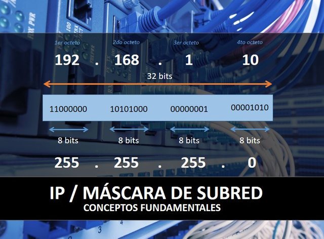 fregonzalez's tweet image. Sabes que debes saber antes de hacer un #subneting, mira este artículo y ten en cuenta los conceptos básicos.
#redes #subnet #network #networking #internet
fg-freddygonzalez.blogspot.com/2019/10/subnet…