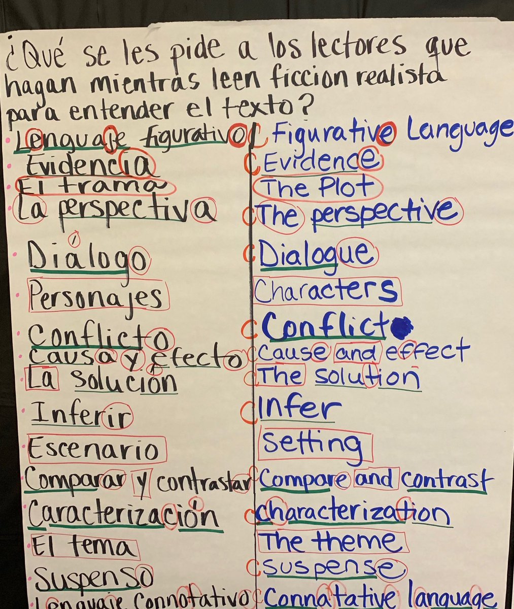 JamieMartinson1's tweet photo. DL Butler 6th & 7th Literacy Metalinguistic Awareness Examples #contrastiveanalysis #translanguaging โฆ@JasonSadowski15โฉ https://t.co/azHv1RrxNX